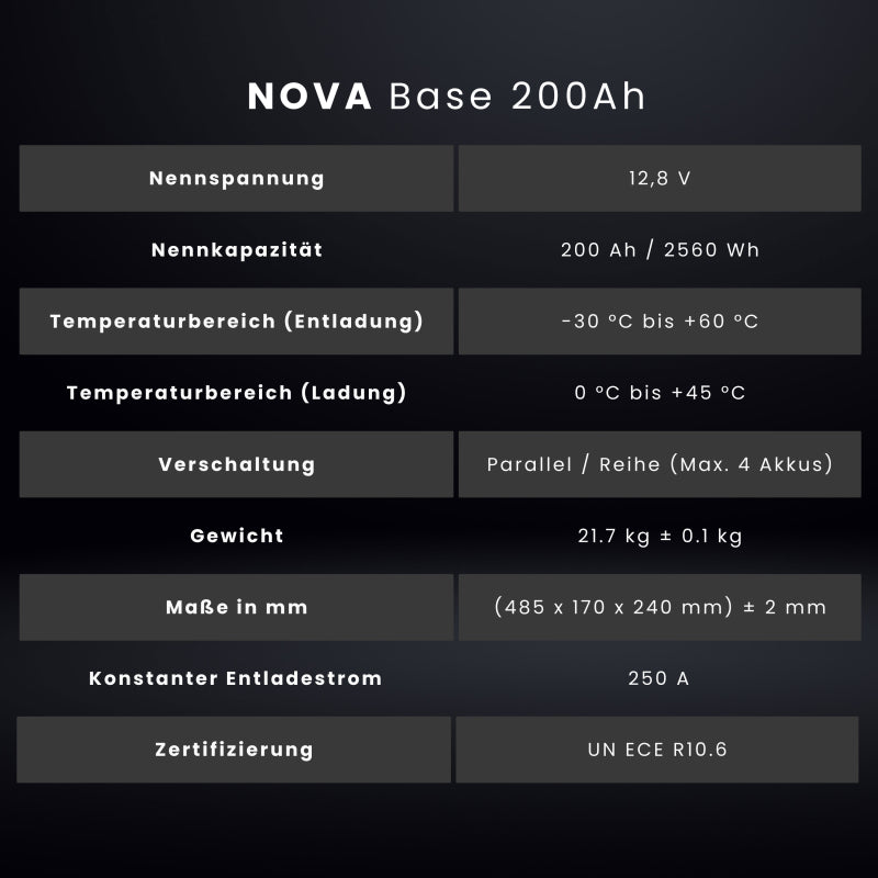 WATTSTUNDE® NOVA Base 200Ah Batterie LiFePO4