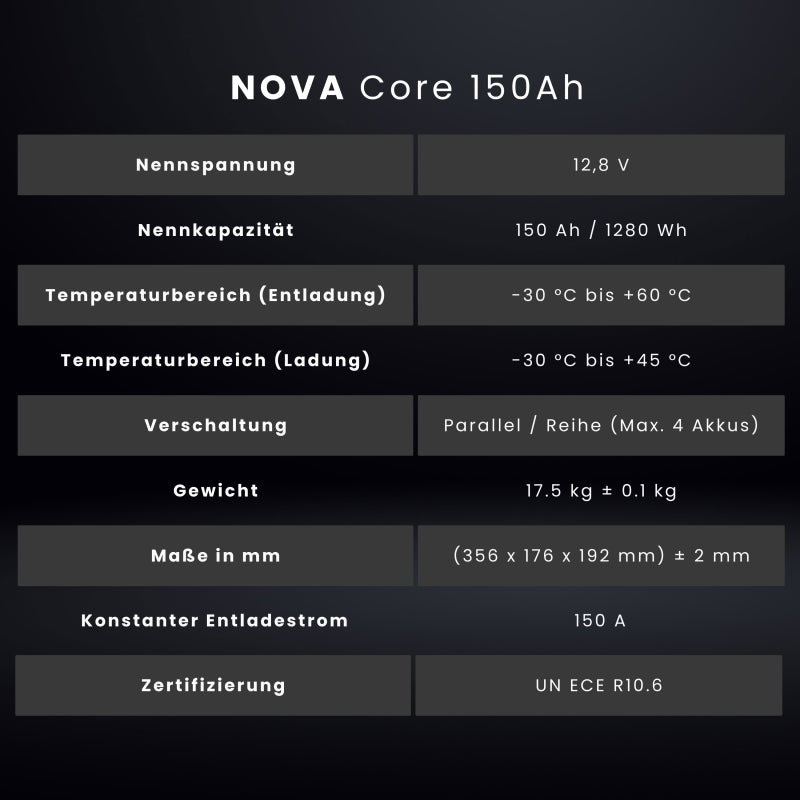 WATTSTUNDE® NOVA Core 150Ah Batterie LiFePO4