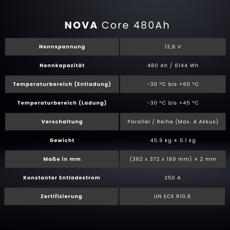 WATTSTUNDE® NOVA Core 480Ah Batterie LiFePO4
